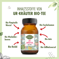 Ur-Kräuter